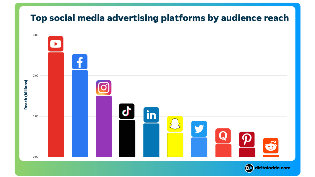 Types of Social Media Ads